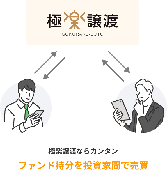極楽譲渡ならカンタン　ファンド持分を投資家間で売買